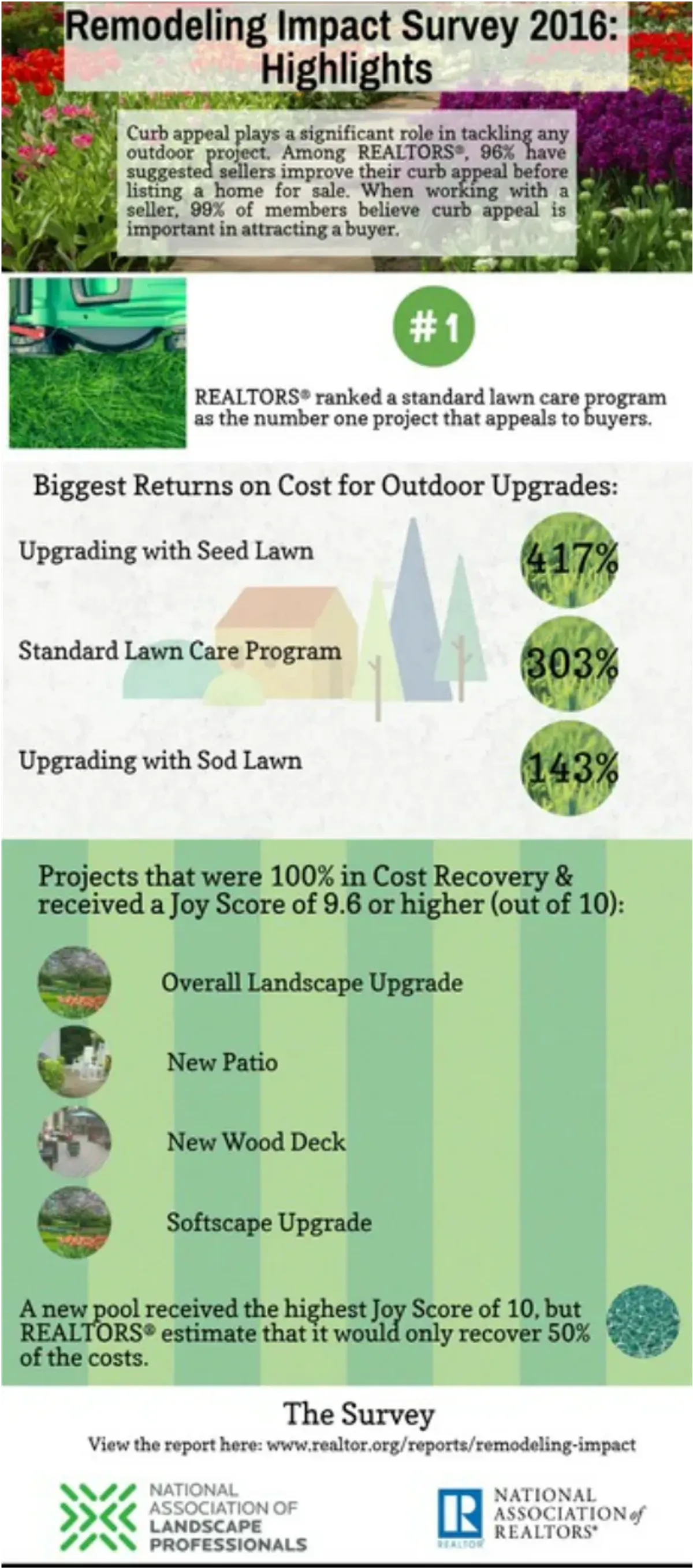 Best Outdoor Remodeling for Resale