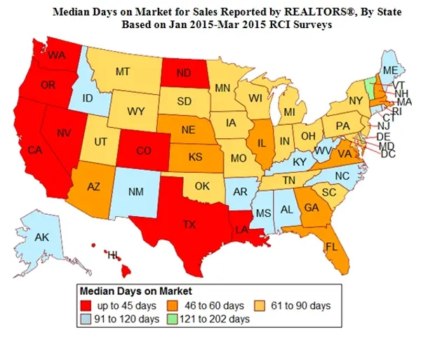 Compared to Other States, How Quickly do Properties Sell in Virginia?