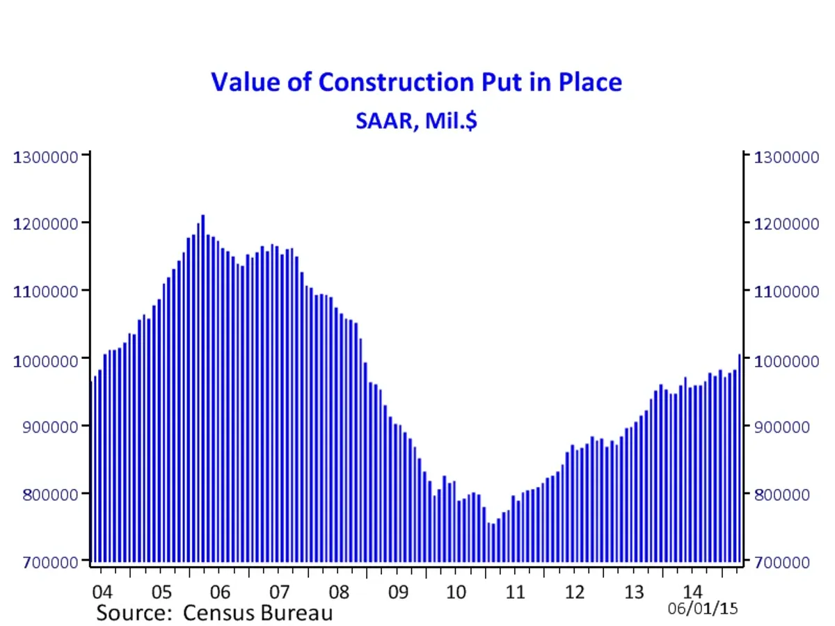 Construction Ra﻿tes at ﻿a 7 Year High