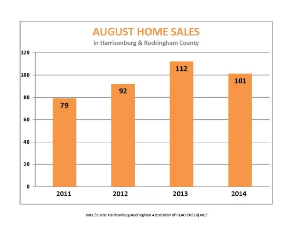 Market Activity for August 2014