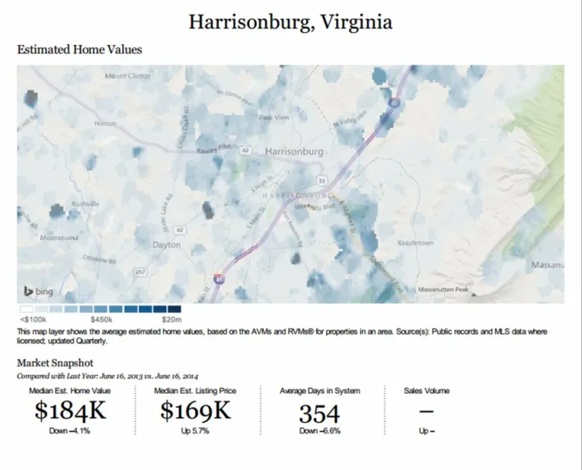 Market Activity Report: Harrisonburg, Virginia