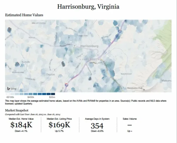 Market Activity Report: Harrisonburg, Virginia