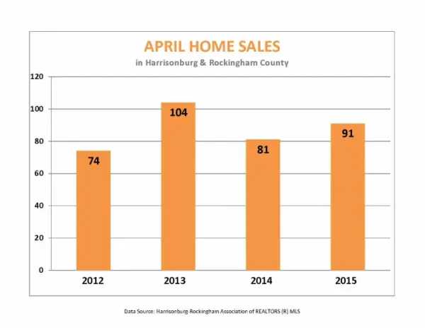 Market Report: April 2015