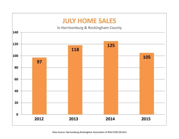 Market Report: July 2015﻿﻿﻿﻿