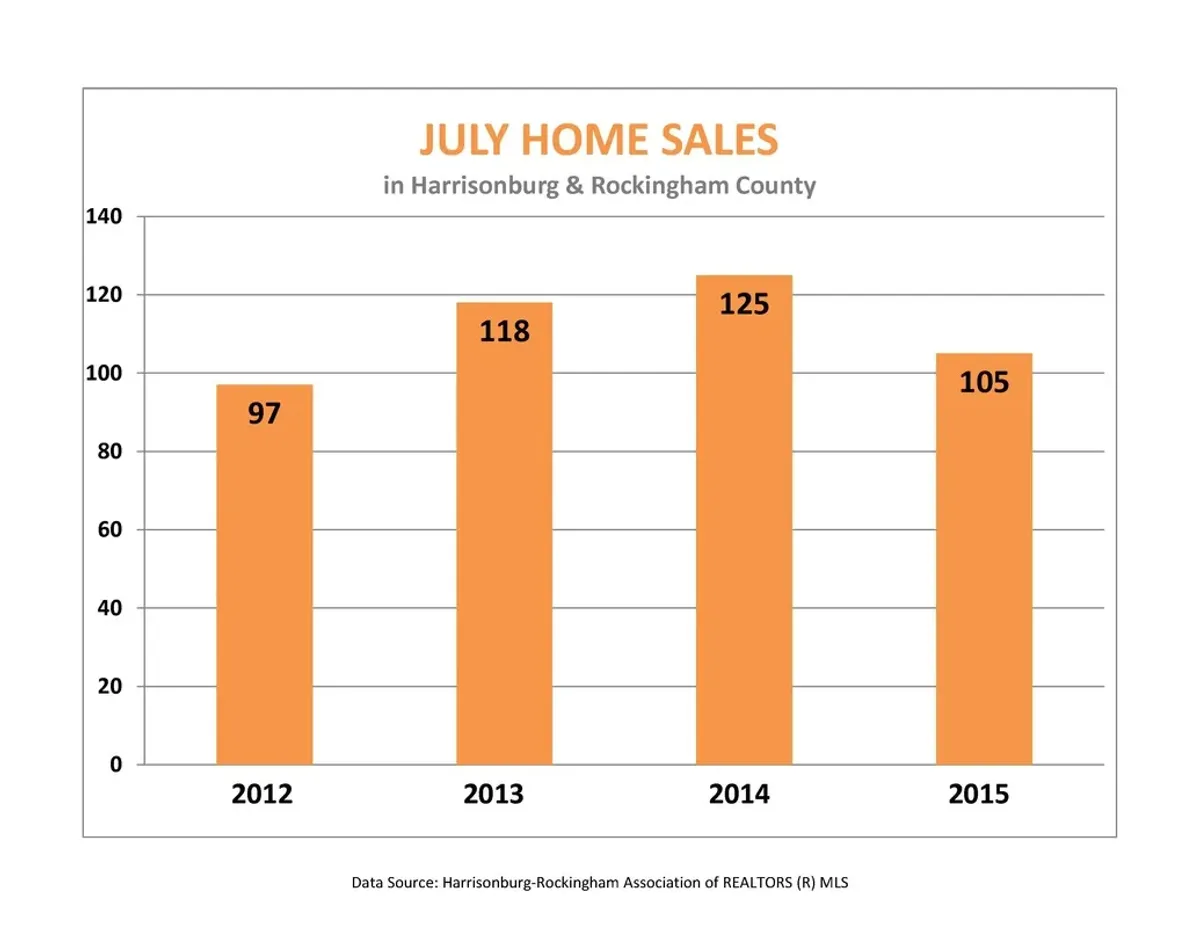 Market Report: July 2015﻿﻿﻿﻿