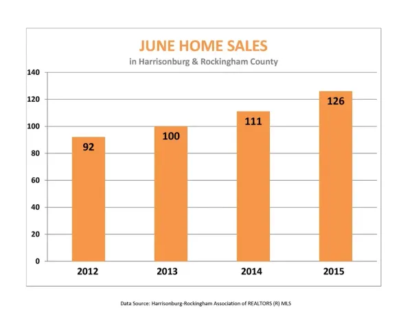 Market Report: June 2015