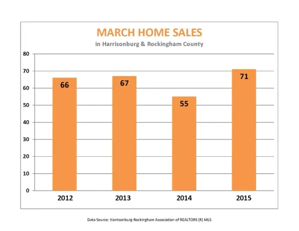 Market Report:  March 2015