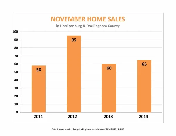 Market Report:  November 2014