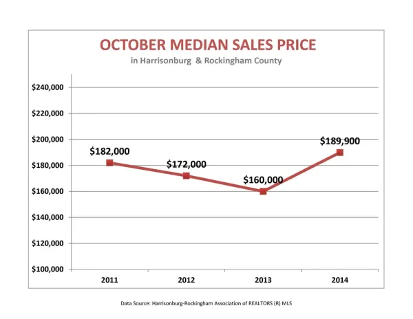 Market Report: October 2014