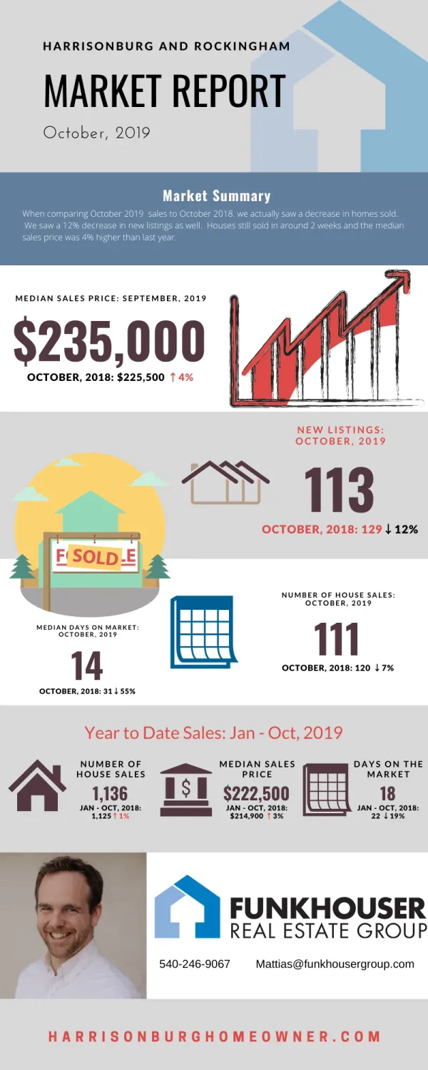 Market Report: October 2019
