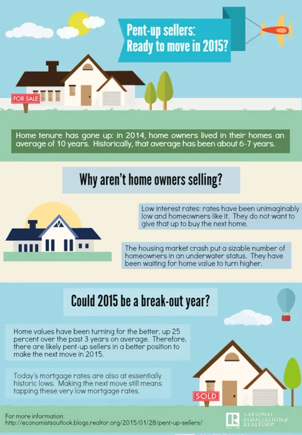 Will We See More Home Owners Selling in 2015?
