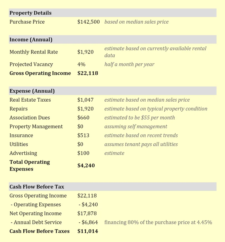 Cash Flow Defined