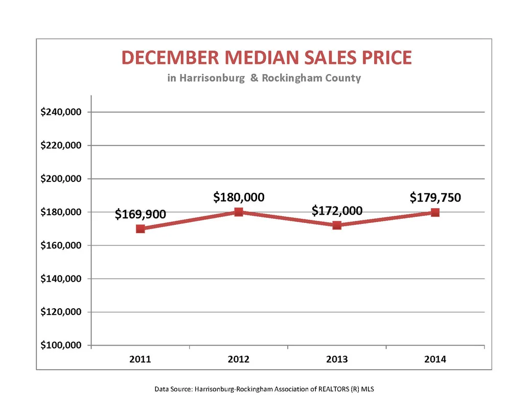 December 2014 Market Report and Year Summary