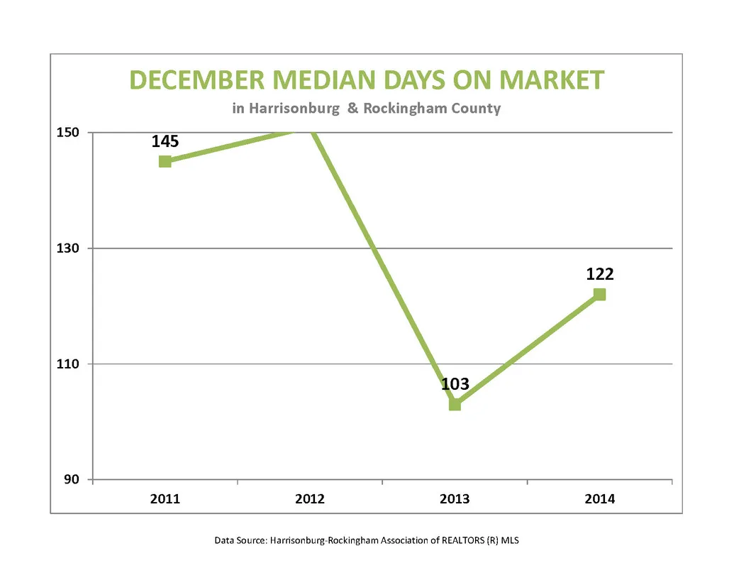 December 2014 Market Report and Year Summary