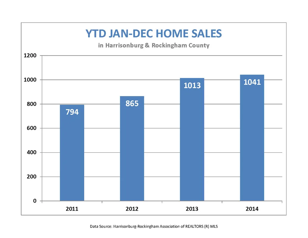 December 2014 Market Report and Year Summary