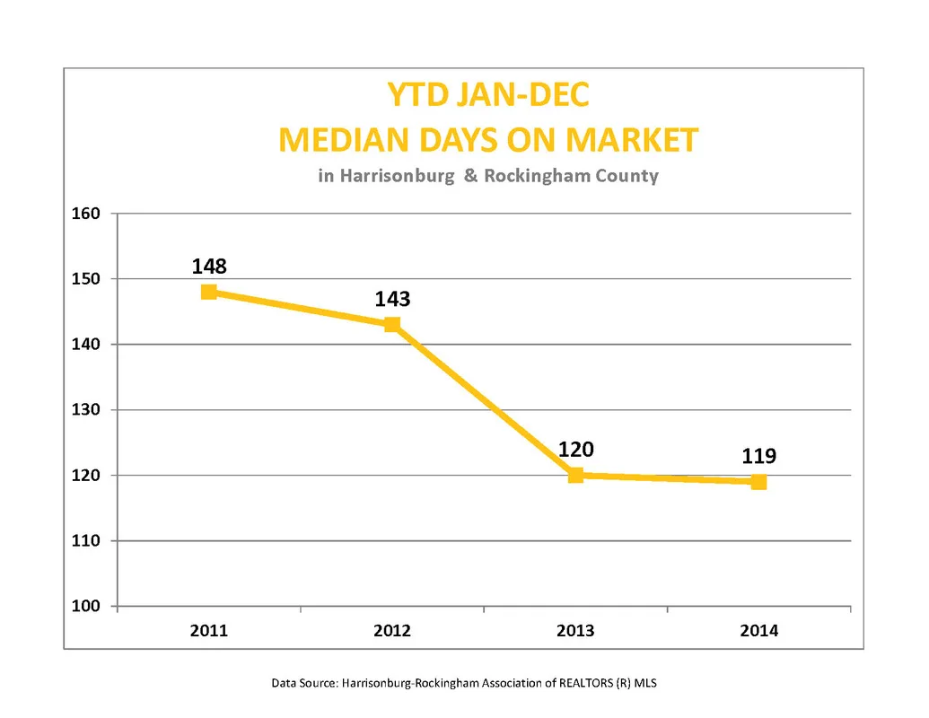 December 2014 Market Report and Year Summary