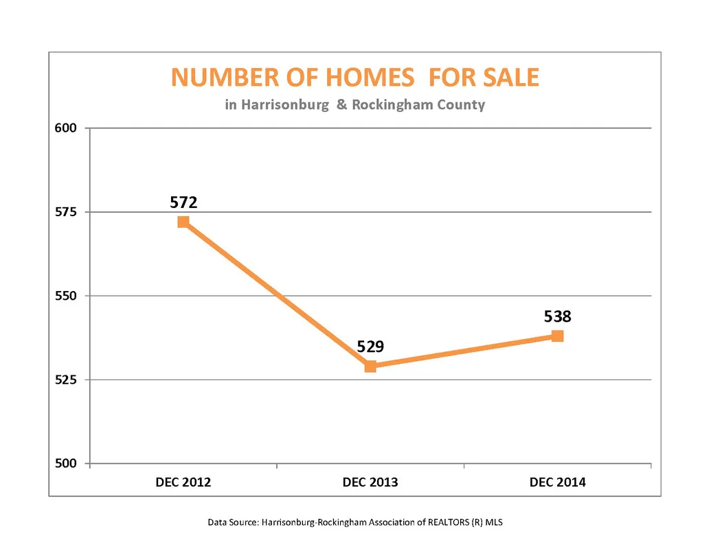 December 2014 Market Report and Year Summary