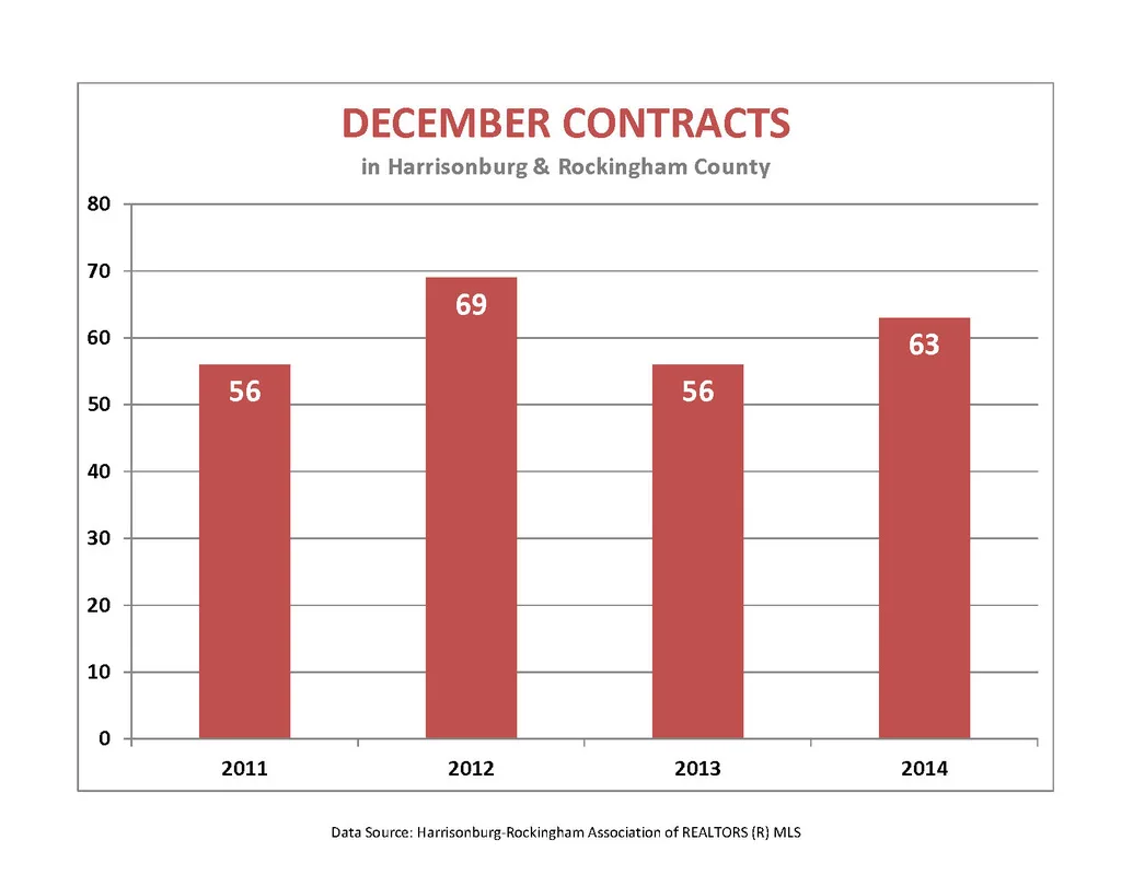 December 2014 Market Report and Year Summary