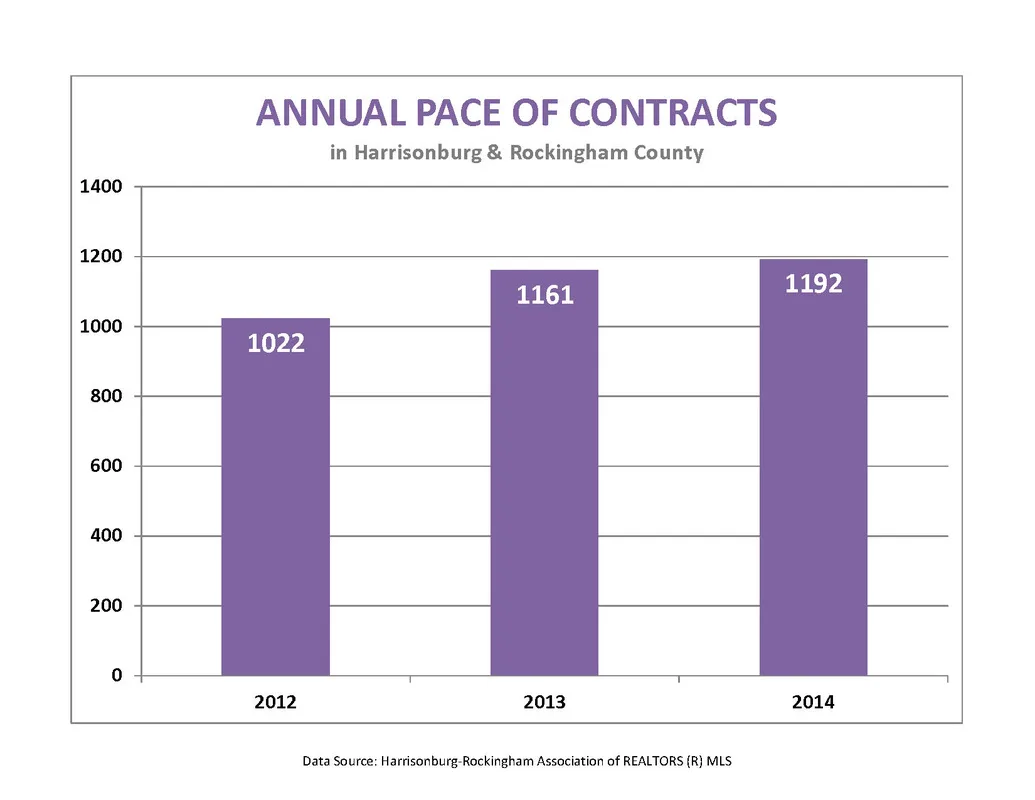December 2014 Market Report and Year Summary