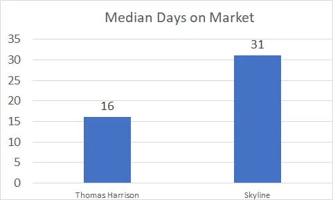 Harrisonburg Middle School Show Down: Sales Comparison