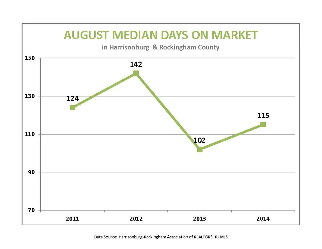 Market Activity for August 2014