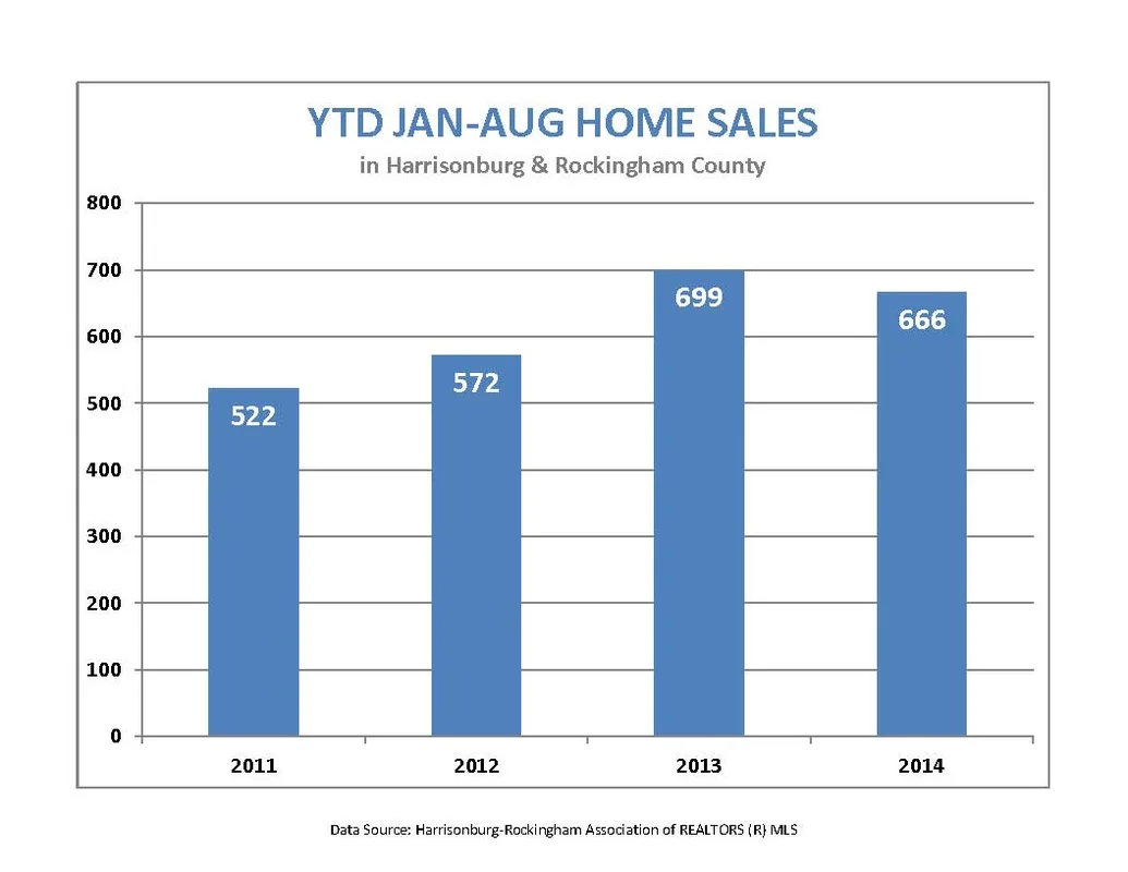 Market Activity for August 2014