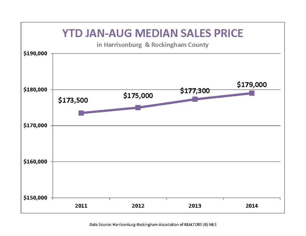 Market Activity for August 2014
