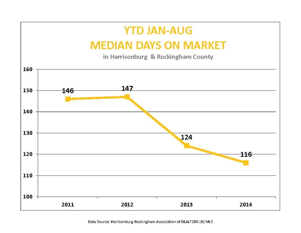 Market Activity for August 2014