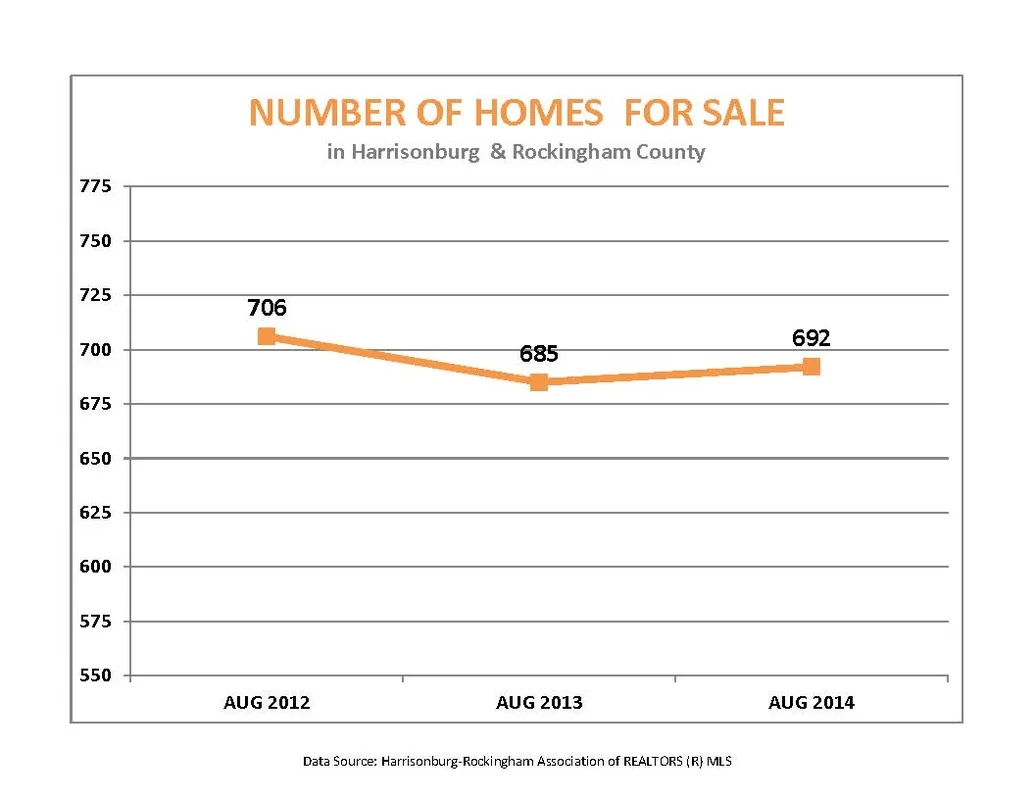 Market Activity for August 2014
