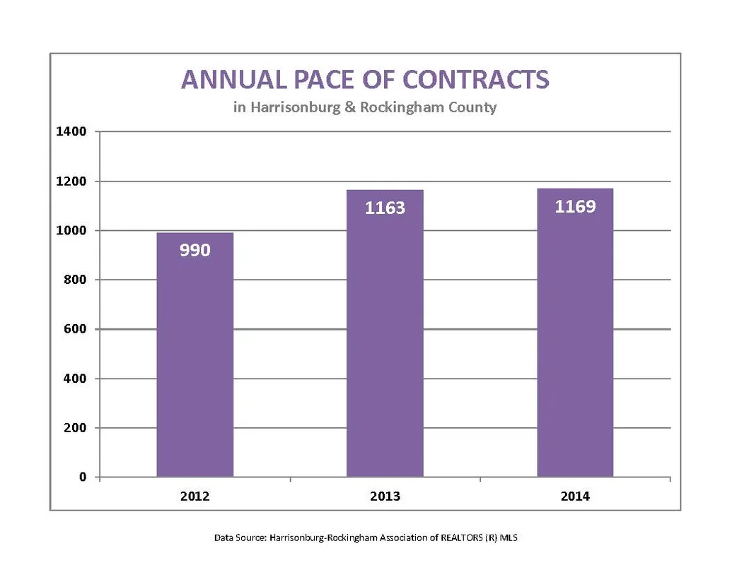 Market Activity for August 2014