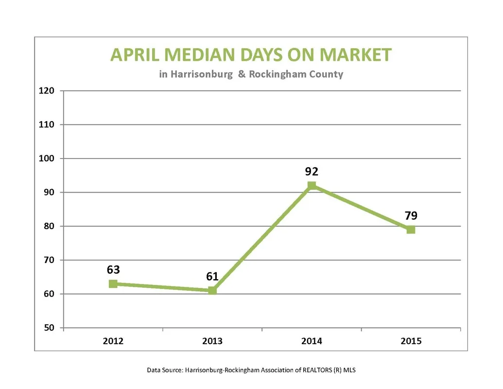 Market Report: April 2015
