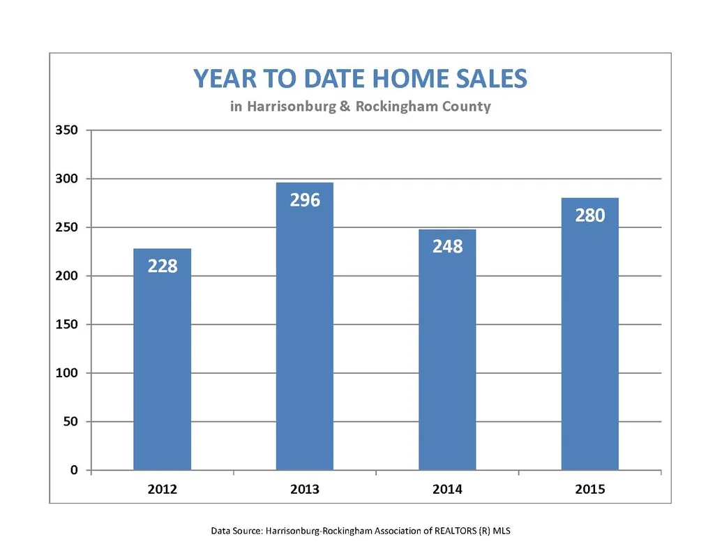 Market Report: April 2015
