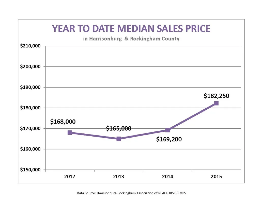 Market Report: April 2015