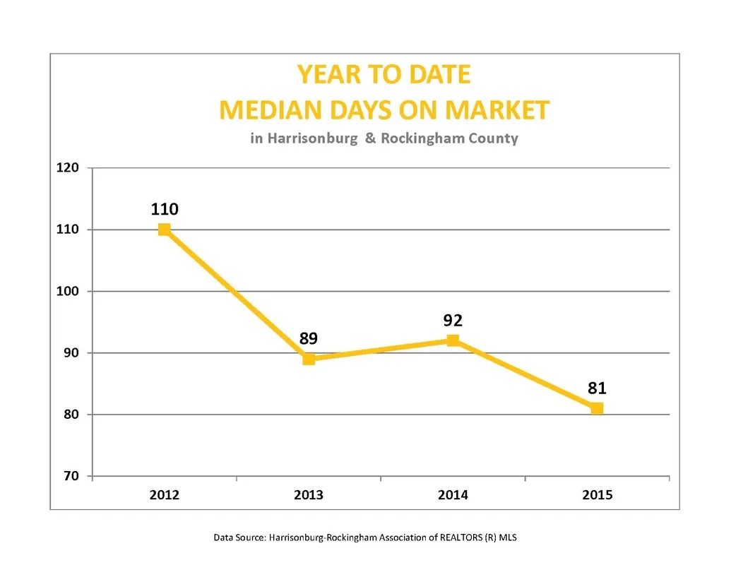 Market Report: April 2015