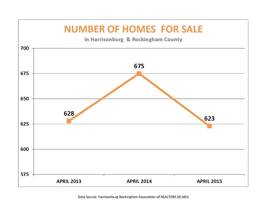 Market Report: April 2015