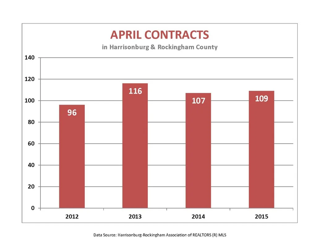 Market Report: April 2015