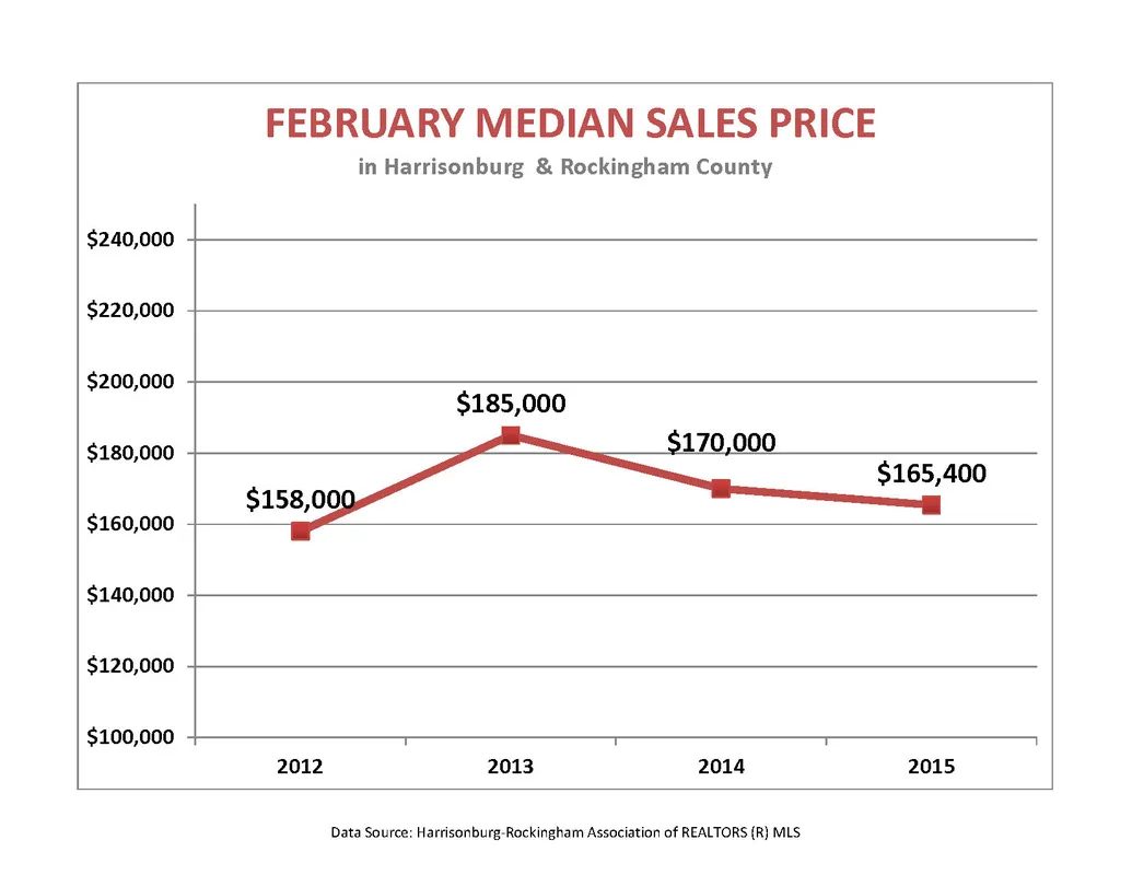 Market Report: February 2015