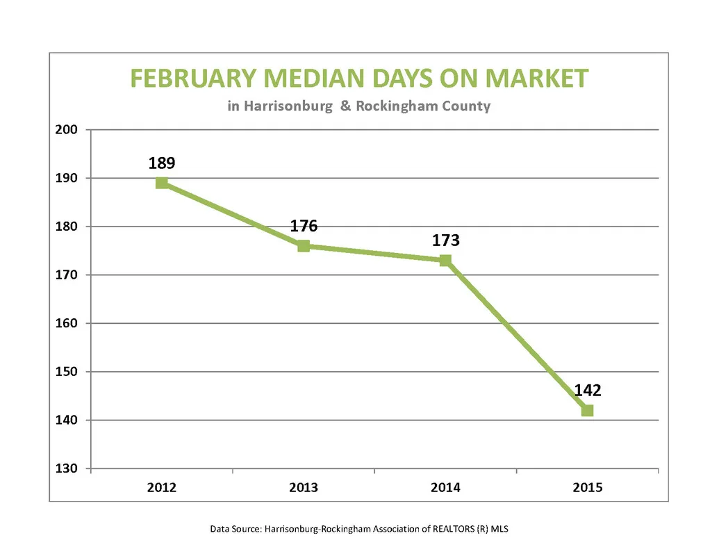Market Report: February 2015