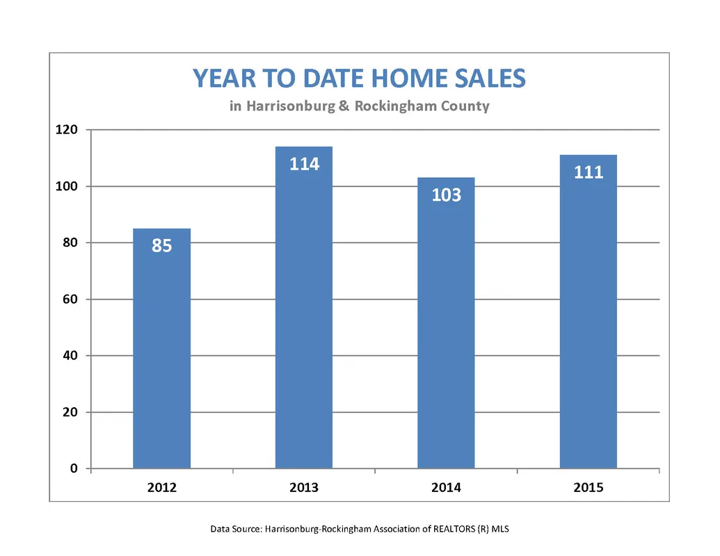 Market Report: February 2015