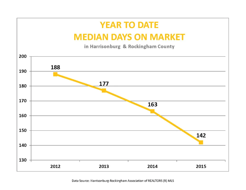 Market Report: February 2015