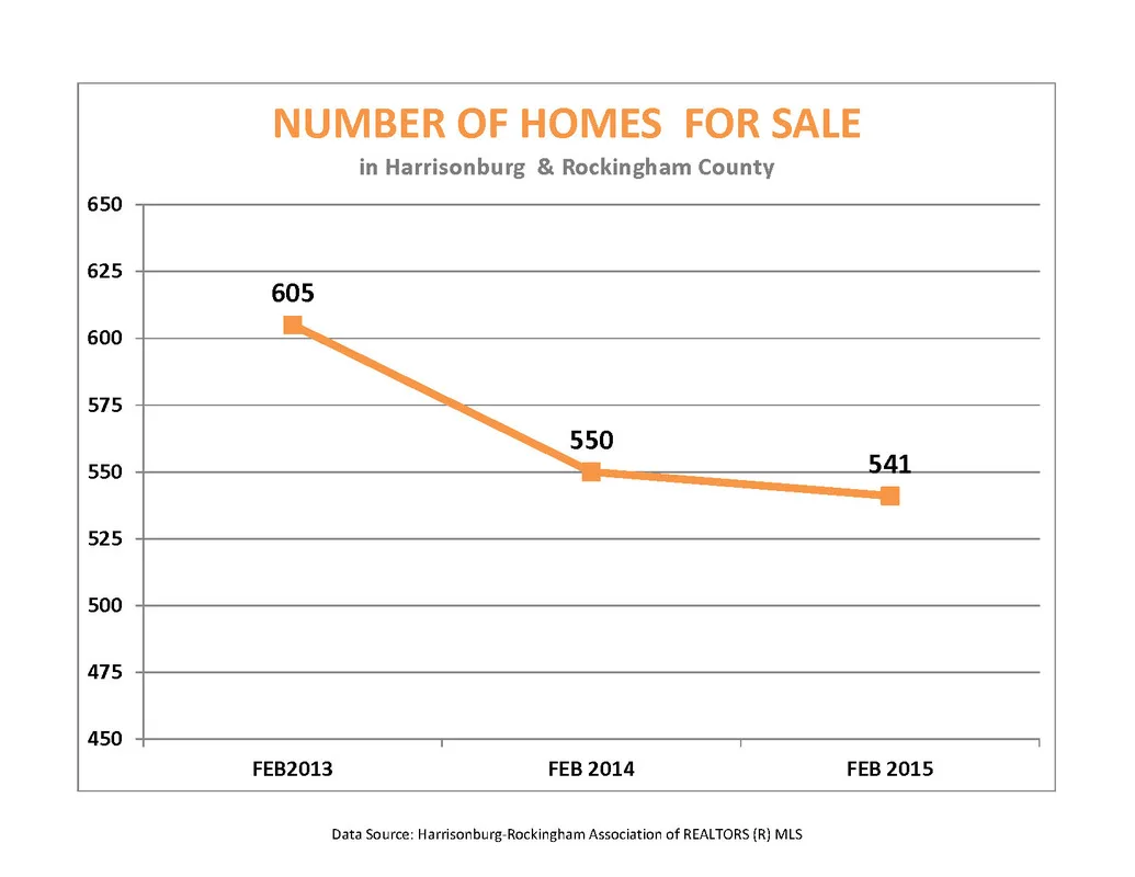 Market Report: February 2015