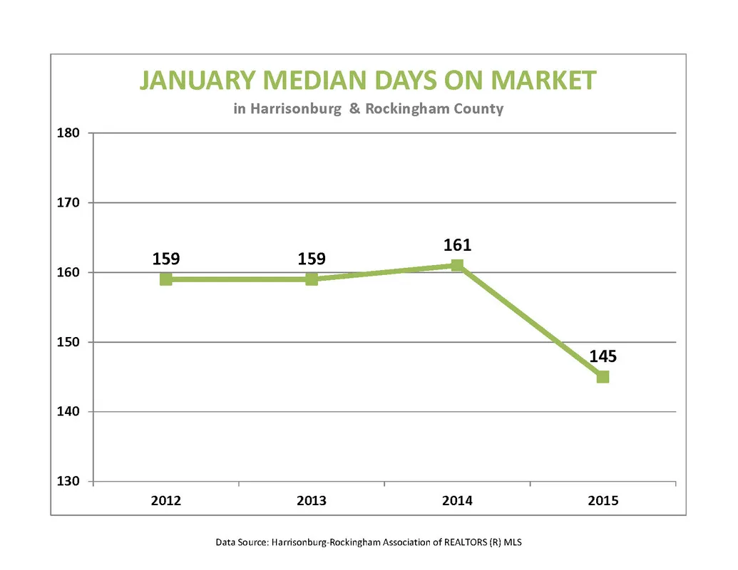 Market Report: January 2015