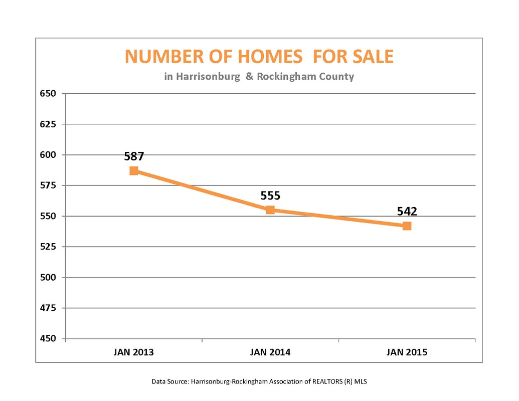 Market Report: January 2015