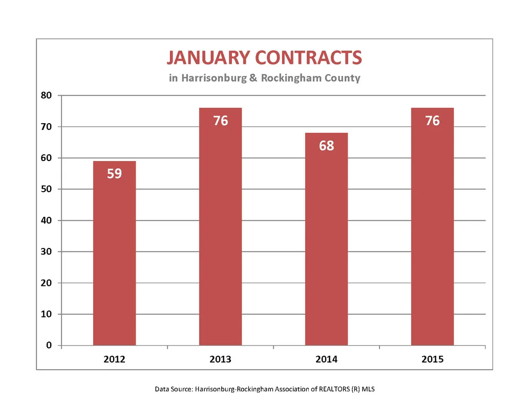 Market Report: January 2015