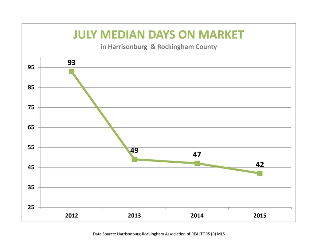 Market Report: July 2015