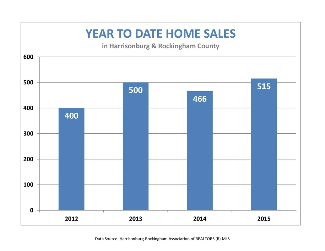 Market Report: June 2015