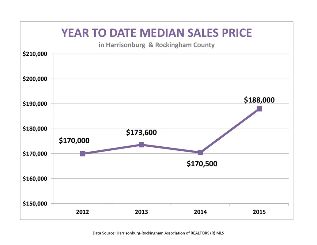 Market Report: June 2015