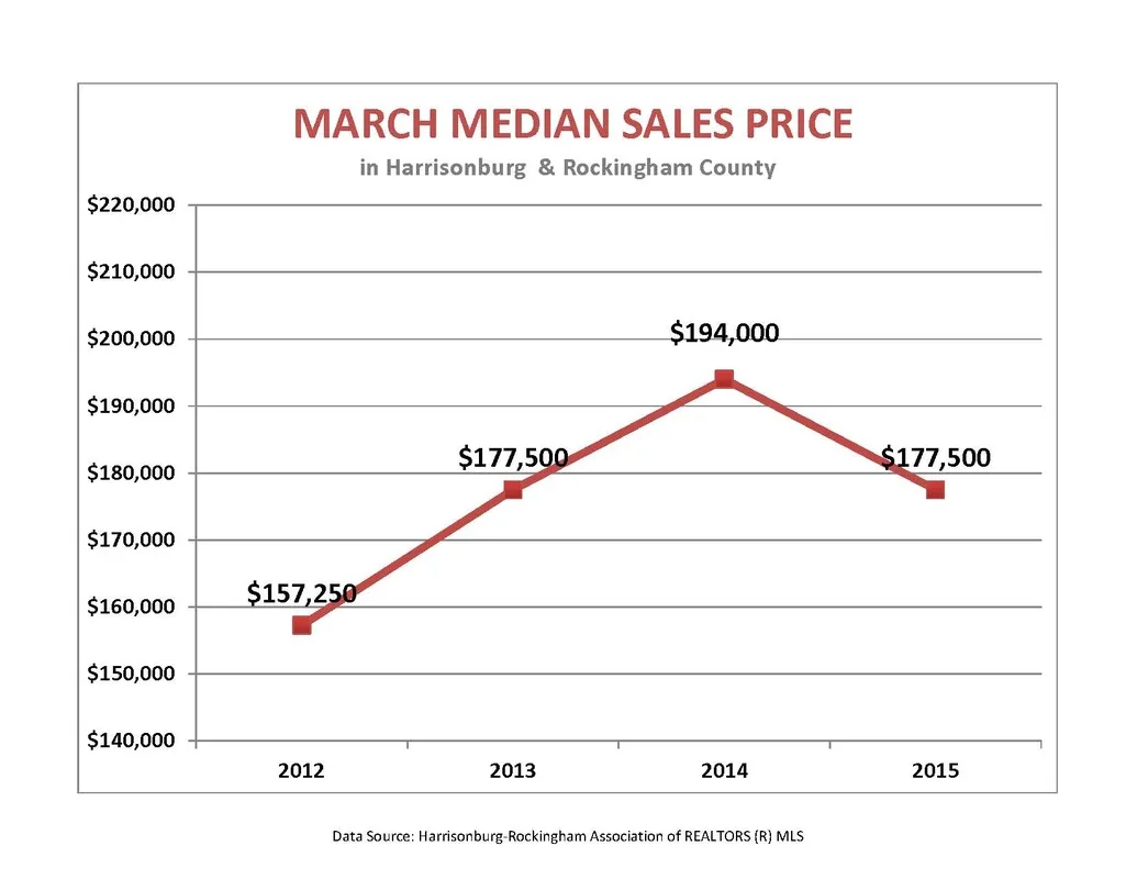 Market Report: March 2015