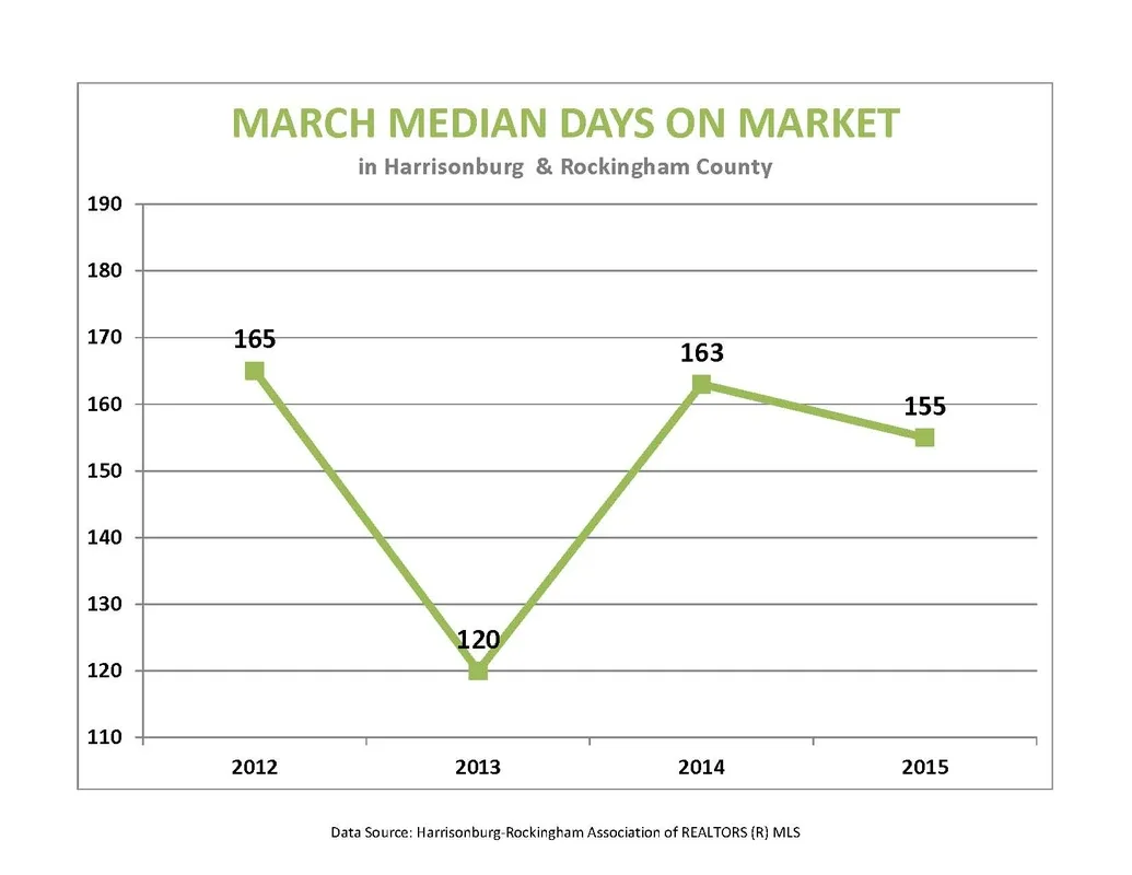 Market Report: March 2015