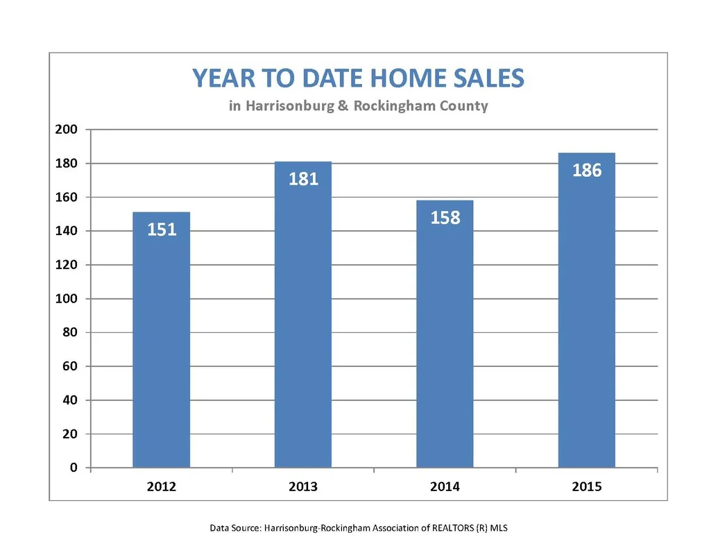 Market Report: March 2015